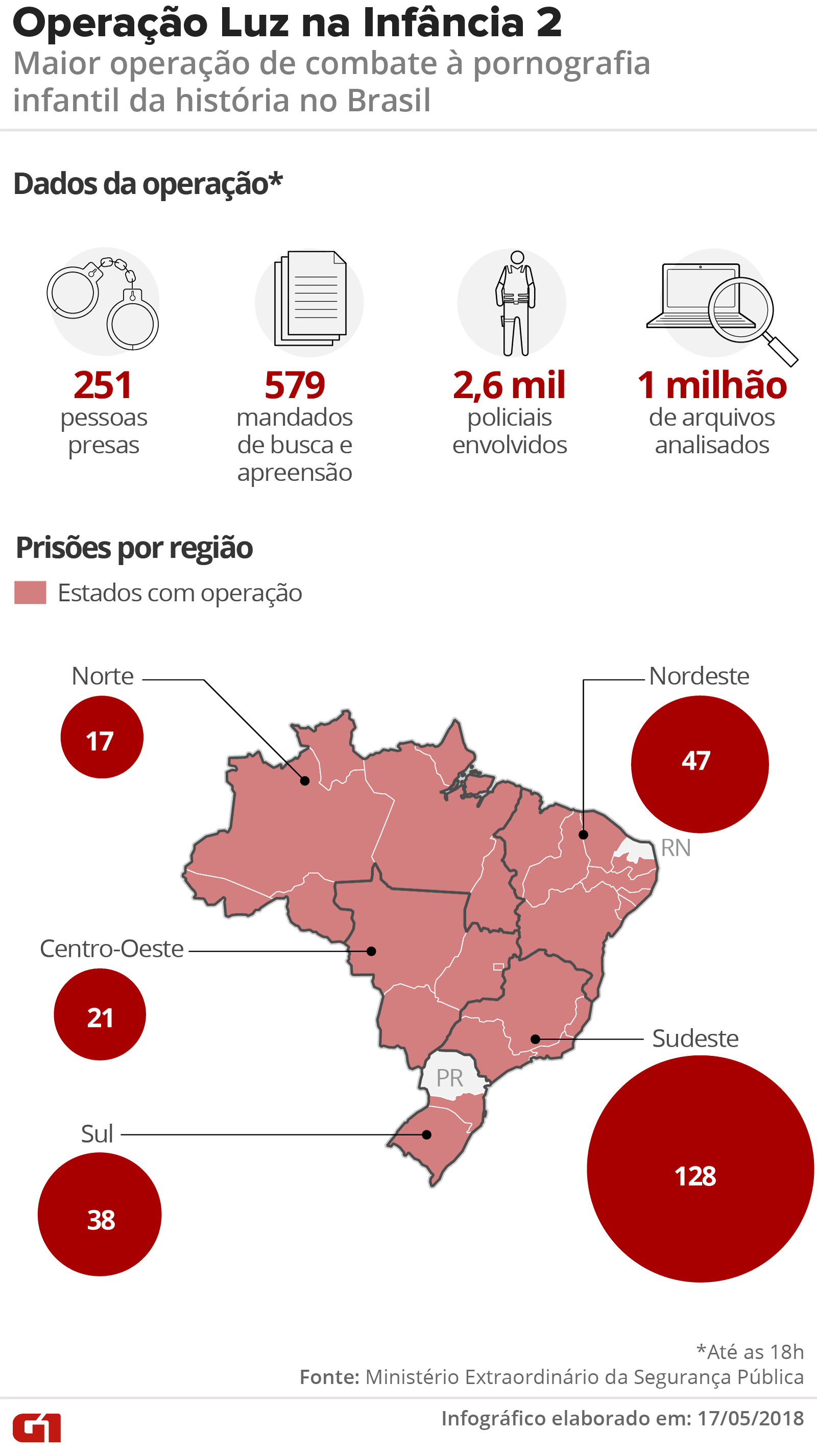Operação de combate à pornografia infantil prende 251 pessoas no país